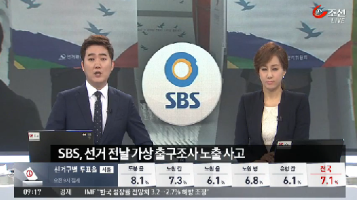 출구조사
 출처:/SBS 화면 캡처
 
 