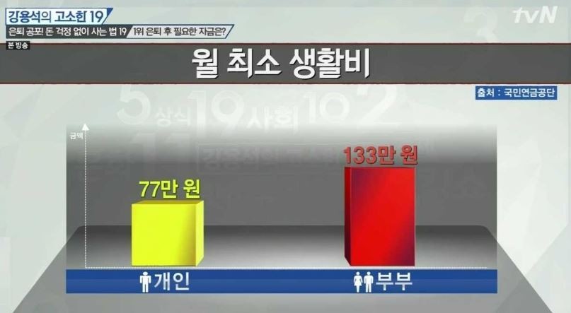 중고령자 생활비
 출처:/tvN '고소한19' 캡쳐