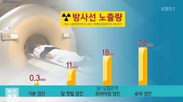 건강검진 방사선
 출처:/KBS뉴스 캡쳐