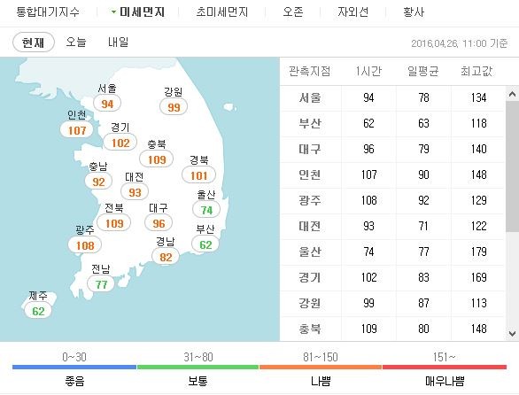 오늘도 미세먼지
 출처:/포털사이트 캡쳐