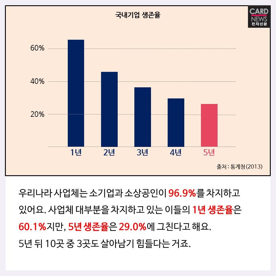 [카드뉴스] 소기업 및 소상공인의  판로 개척···핵심은 공간입니다.