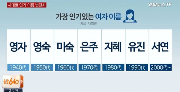 시대별 인기이름
 출처:/연합뉴스tv 캡쳐