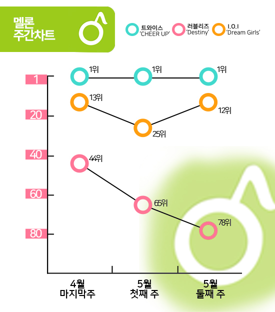 디자인=정소정