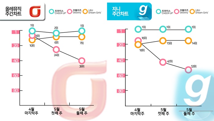 디자인=정소정