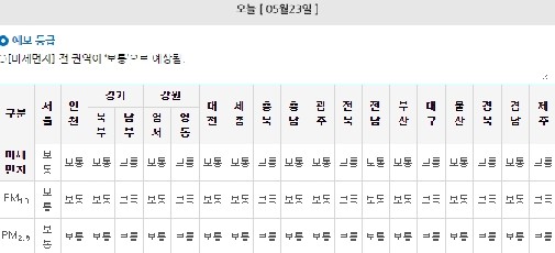 미세먼지 출처:/ 한국환경공단