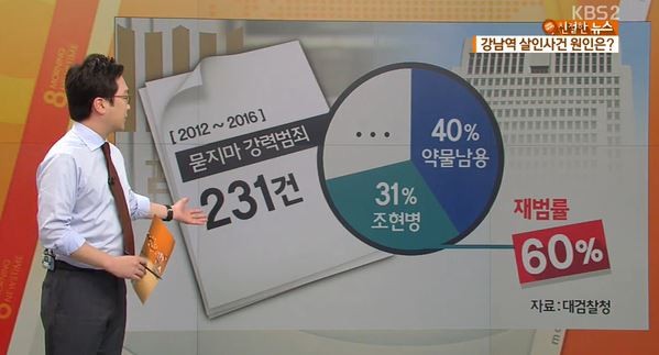 조현병 강남역 묻지마 사건
 출처:/KBS 뉴스 캡쳐