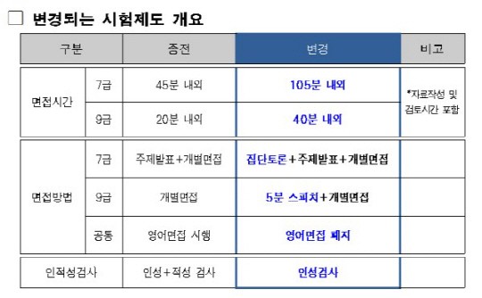 출처:/서울시 공무원 원서접수센터