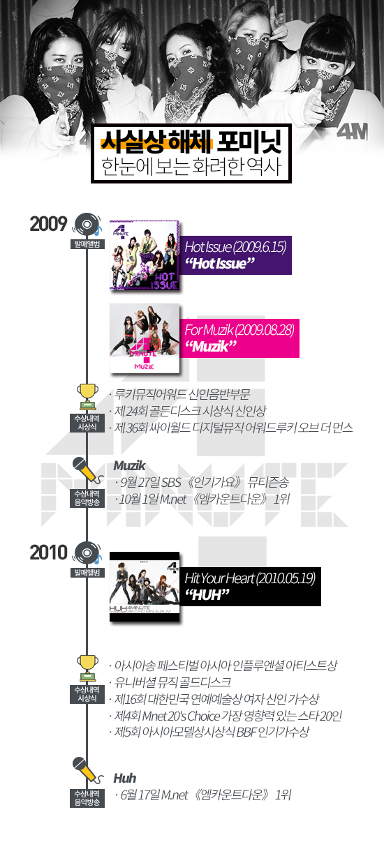 [한눈으로 보는…'포미닛'] 짧지만 알찼던 포미닛 7년 ‘핫 이슈’ 