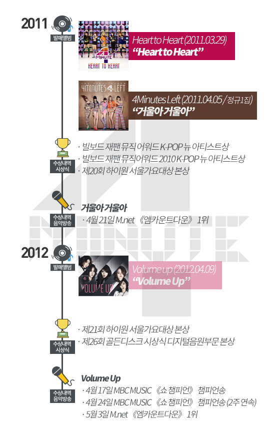 [한눈으로 보는…'포미닛'] 짧지만 알찼던 포미닛 7년 ‘핫 이슈’ 