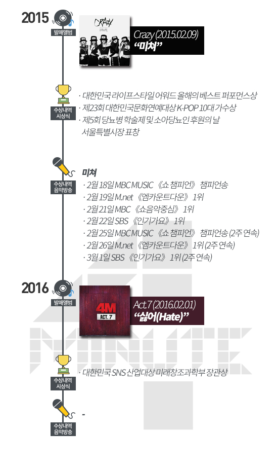 [한눈으로 보는…'포미닛'] 짧지만 알찼던 포미닛 7년 ‘핫 이슈’ 