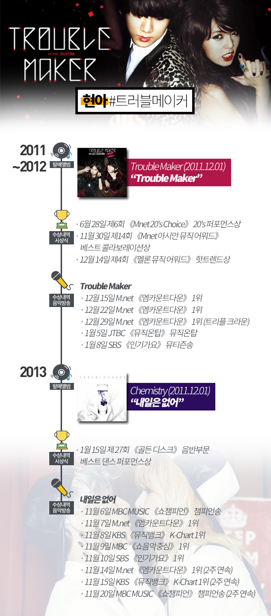 [한눈으로 보는…'포미닛'] 짧지만 알찼던 포미닛 7년 ‘핫 이슈’ 