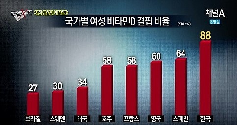 출처:/'먹거리 X파일' 캡쳐