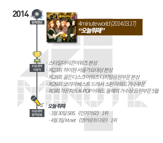 [한눈으로 보는…'포미닛'] 짧지만 알찼던 포미닛 7년 ‘핫 이슈’ 