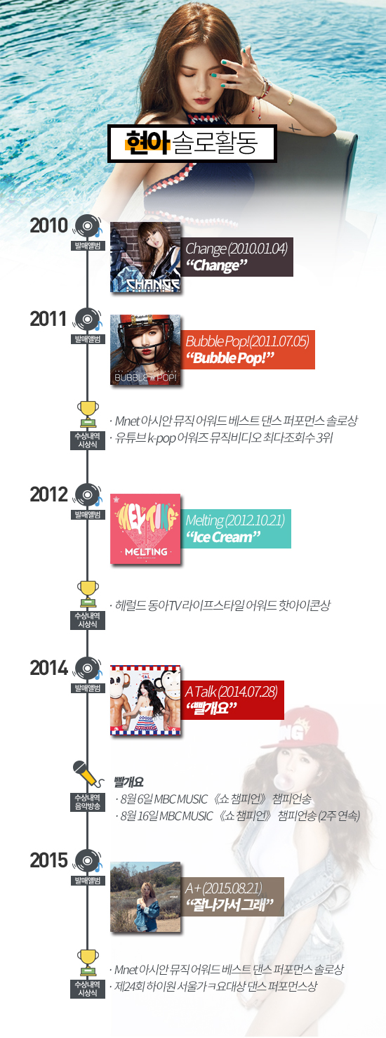 [한눈으로 보는…'포미닛'] 짧지만 알찼던 포미닛 7년 ‘핫 이슈’ 