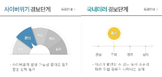 출처:/ 국가정보원