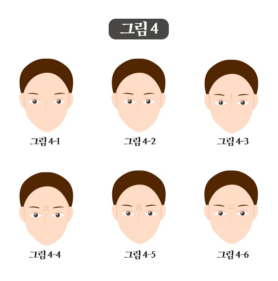 [ON+최무웅 명예교수의 얼굴 매니지먼트 ④] 미간의 주름이 길흉화복을 예측 할 수 있을까? 