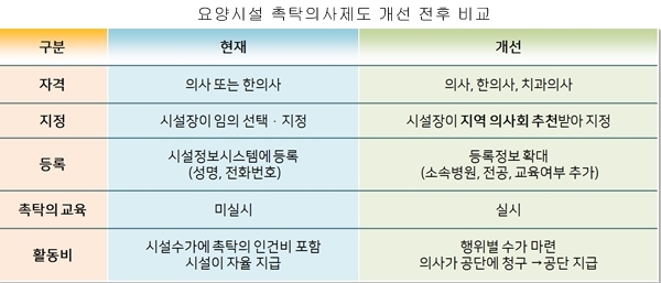 대한의사협회-보건복지부, ‘촉탁의사’ 제도개선 통해 의료서비스 질 높인다