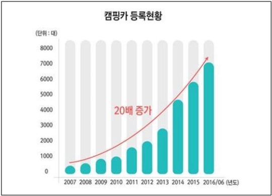 출처:국토교통부
 
 