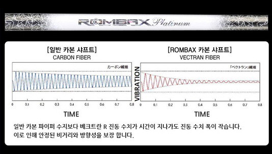 절대적인 스펙, 레가시 플래티늄 V 드라이버