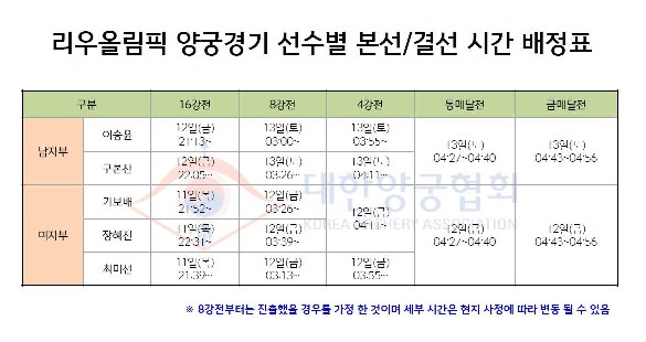 출처:/ 대한양궁협회