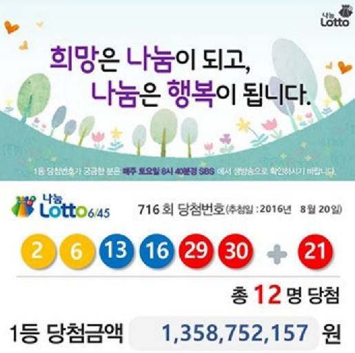 출처:/ 나눔로또 SNS