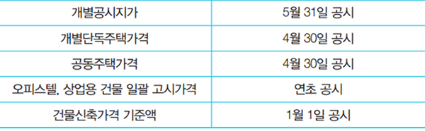 [기업성장 컨설팅] 상속재산은 어떻게 평가할까?