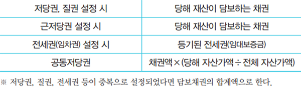 [기업성장 컨설팅] 상속재산은 어떻게 평가할까?