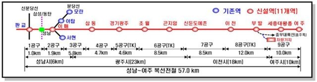 사진=성남시청