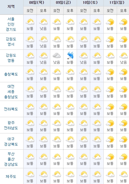 출처:/ 기상청
