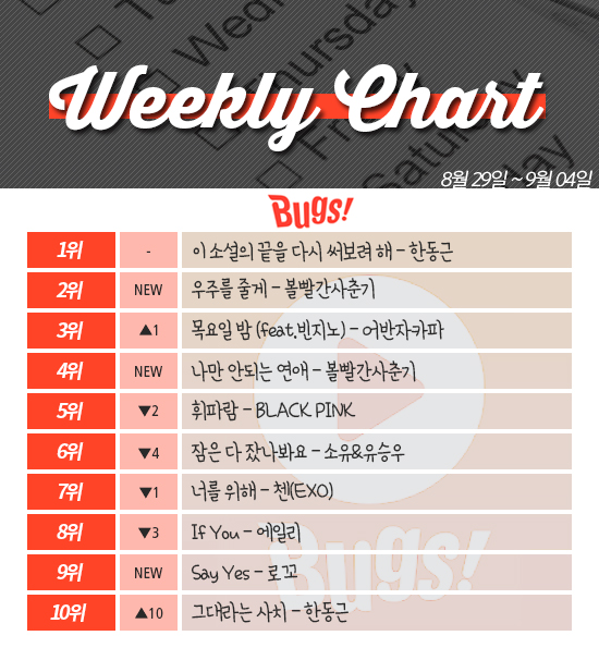 [ON+위클리차트] 한동근, 차트 1위 독식…‘음원 차트 끝을 다시 써보려 해’ 