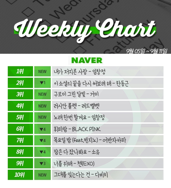 [ON+위클리차트] 임창정 VS 한동근 '발라드계 조상님과 신생아의 맞대결' 