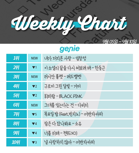 [ON+위클리차트] 임창정 VS 한동근 '발라드계 조상님과 신생아의 맞대결' 