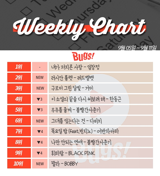 [ON+위클리차트] 임창정 VS 한동근 '발라드계 조상님과 신생아의 맞대결' 