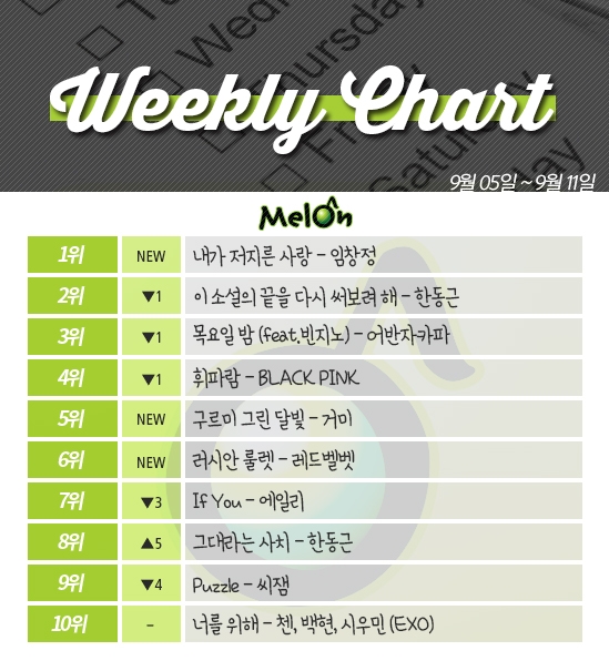 [ON+위클리차트] 임창정 VS 한동근 '발라드계 조상님과 신생아의 맞대결' 