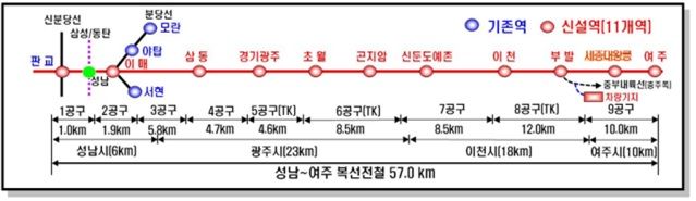 성남~여주 복선전철 사업개요. 사진=국토교통부