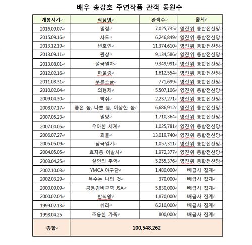 사진=워너브러더스 코리아