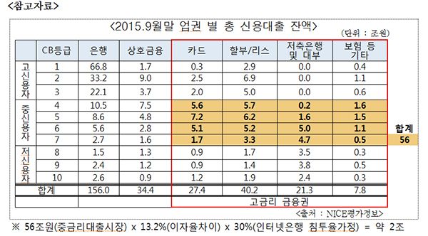 유의동 의원, ‘인터넷 전문은행을 통한 중금리 시장 활성화 절실’