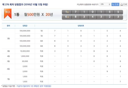 연금복권, 제 276회차 당첨 번호 공개 '1등 한 달 실 수령액은 390만 원' 