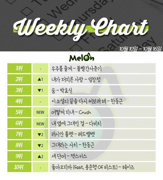 [ON+위클리차트] ‘수성’ 볼빨간 사춘기 VS ‘공세’ 방탄소년단 