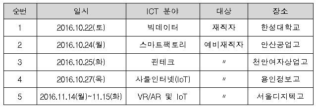 중소기업진흥공단, 정부3.0 ICT 트랜드 세미나 개최