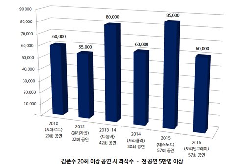 제공=씨제스엔터테인먼트