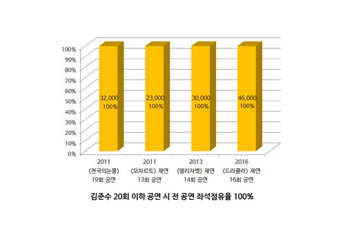 제공=씨제스엔터테인먼트