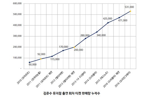 제공=씨제스엔터테인먼트