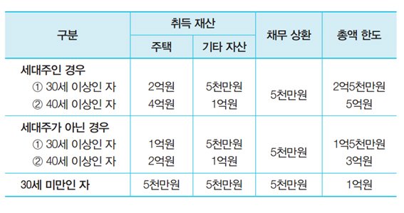 [기업성장 컨설팅] 재산 취득자금은 어떻게 마련할까?-재산 취득자금의 증여추정