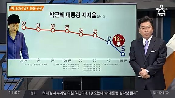 출처 : 채널A 캡쳐