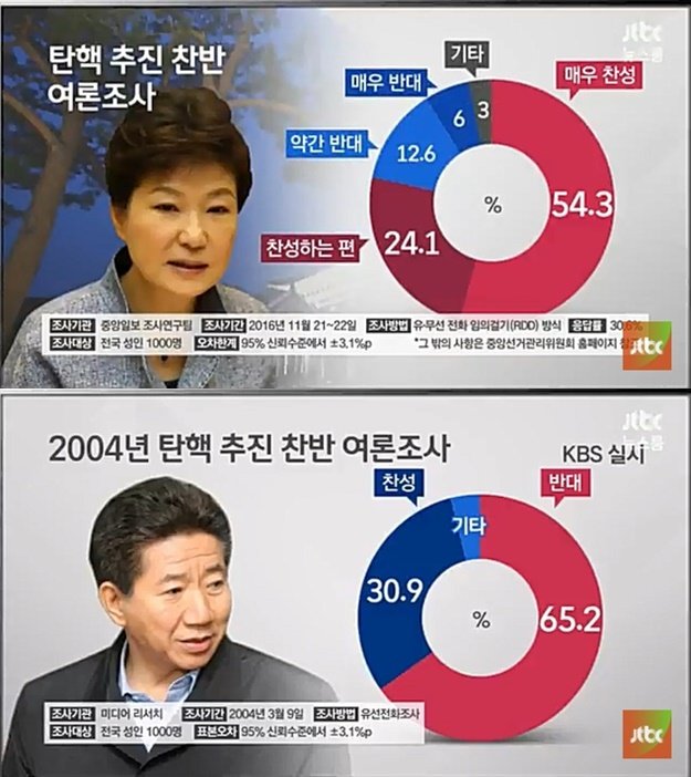 출처 : JTBC '뉴스룸' 캡쳐