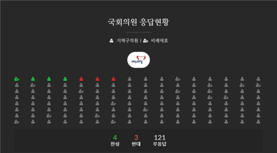 ‘박근핵닷컴’ 현재까지 ‘탄핵’ 반대 명단 살펴보니…청원발송현황만 77만건