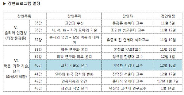 [문화의 안과 밖] 이덕환 서강대 교수, ‘과학 기술의 윤리’ 주제로 강연