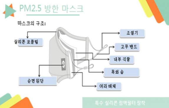 오케이랩상사, PM 2.5 방한 마스크 판매