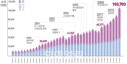 출처:/ 국토교통부 제공